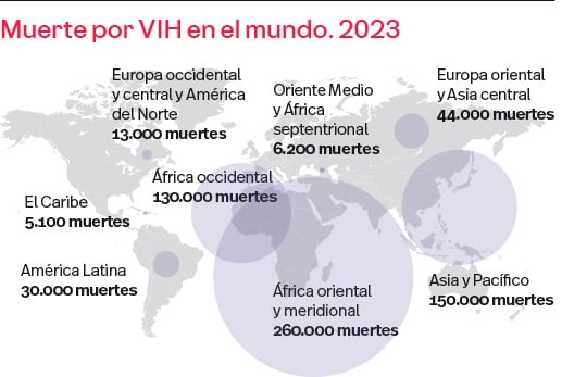 muertes-vih
