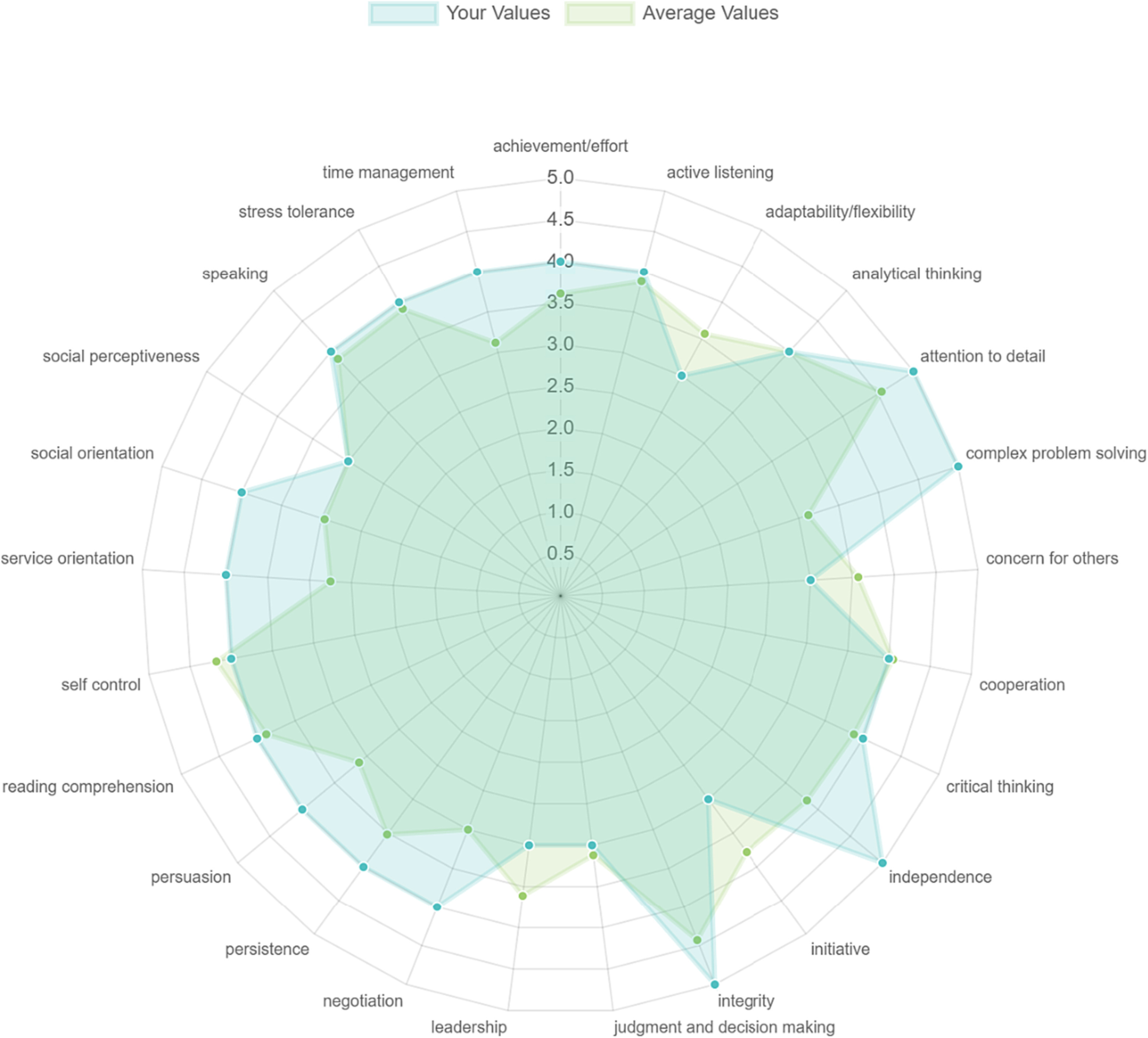 spider-chart-utominaga
